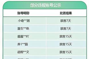 攻防窒息！快船5-2开局 森林狼狂风暴雨还了一波19-3领先两位数